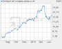 Investment News | Aktien-Global.de